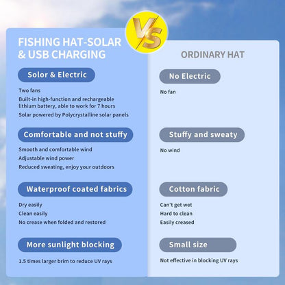 🏆 50K+ SOLD! – Almost Gone-⚡2025 New Ultralight Solar Fan Sun Hat – Lighter Than a Baseball!⚾